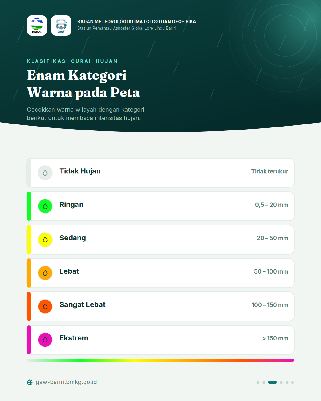 IG CurahHujan 3 Klasifikasi