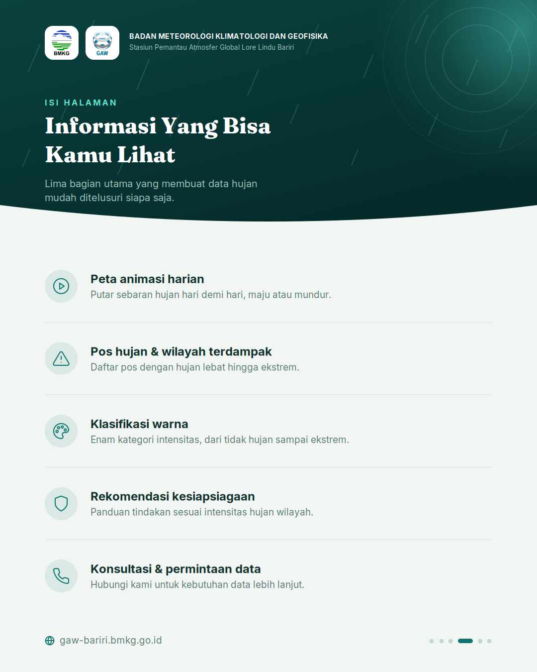 IG CurahHujan 4 Fitur