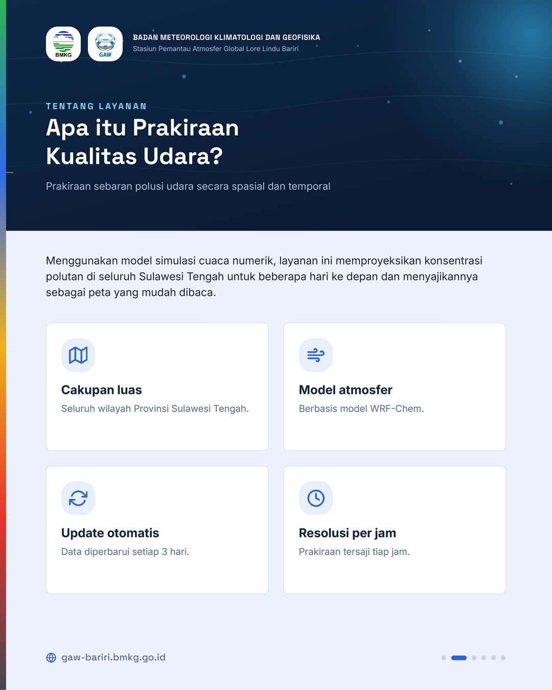 IG KualitasUdara 2 TentangLayanan
