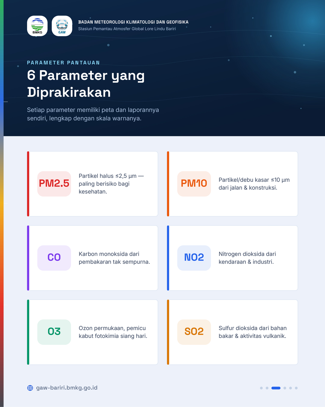 IG KualitasUdara 3 Parameter