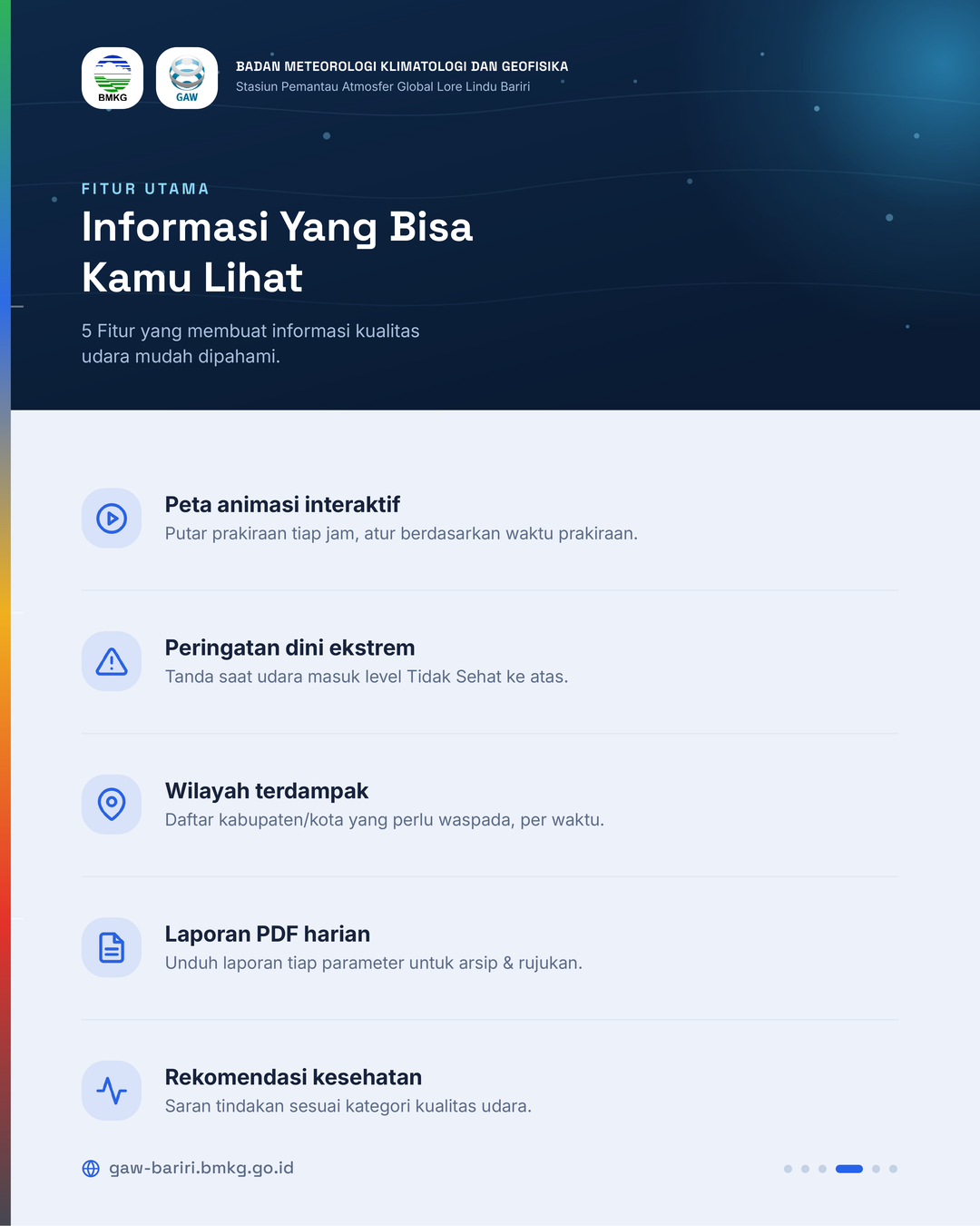 IG KualitasUdara 4 Fitur