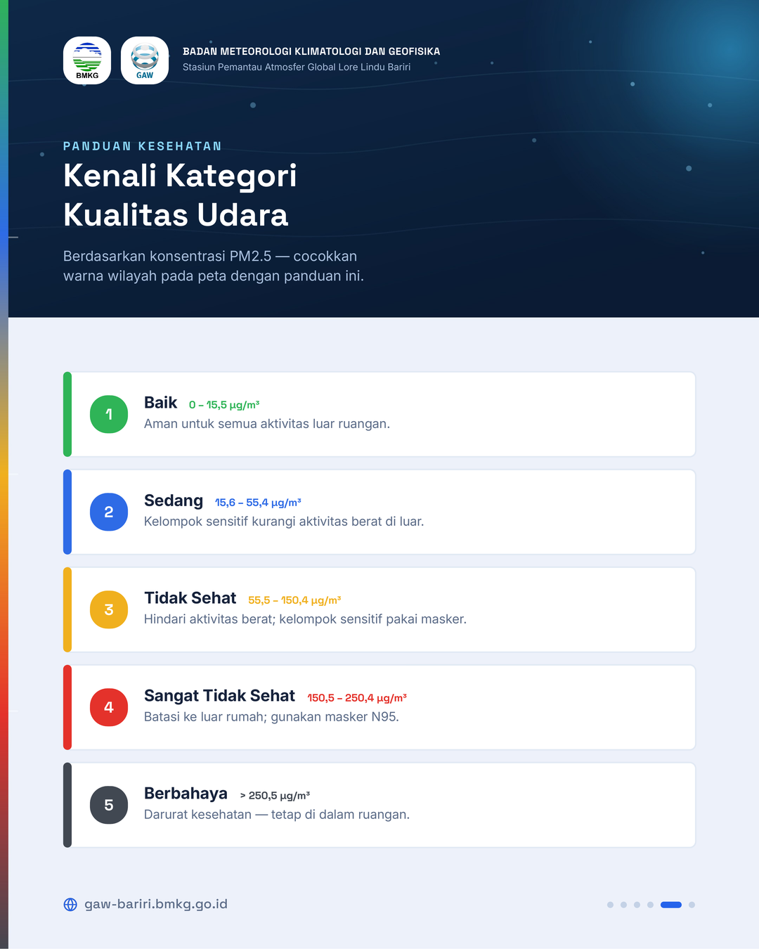 IG KualitasUdara 5 Kategori
