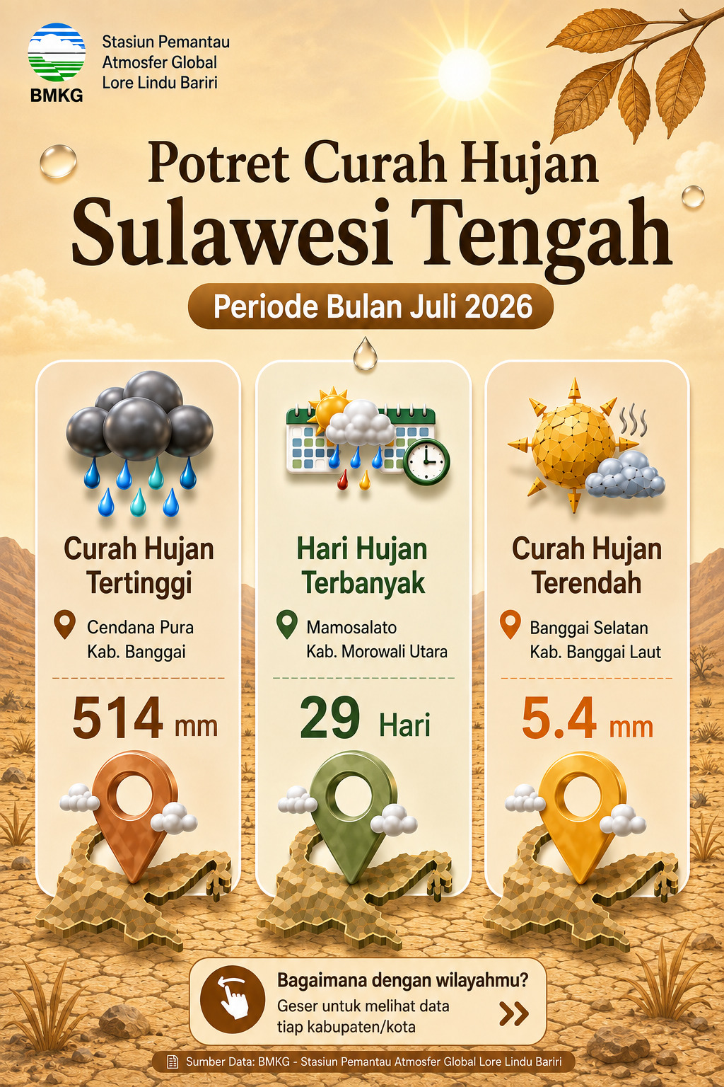 Analisis Curah Hujan dan Hari Hujan Bulan Juli 2026 di Sulawesi Tengah