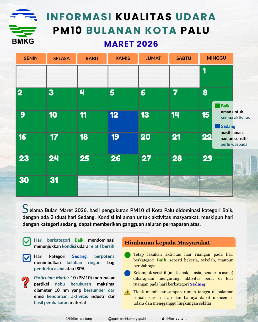 INFO PM10 MARET