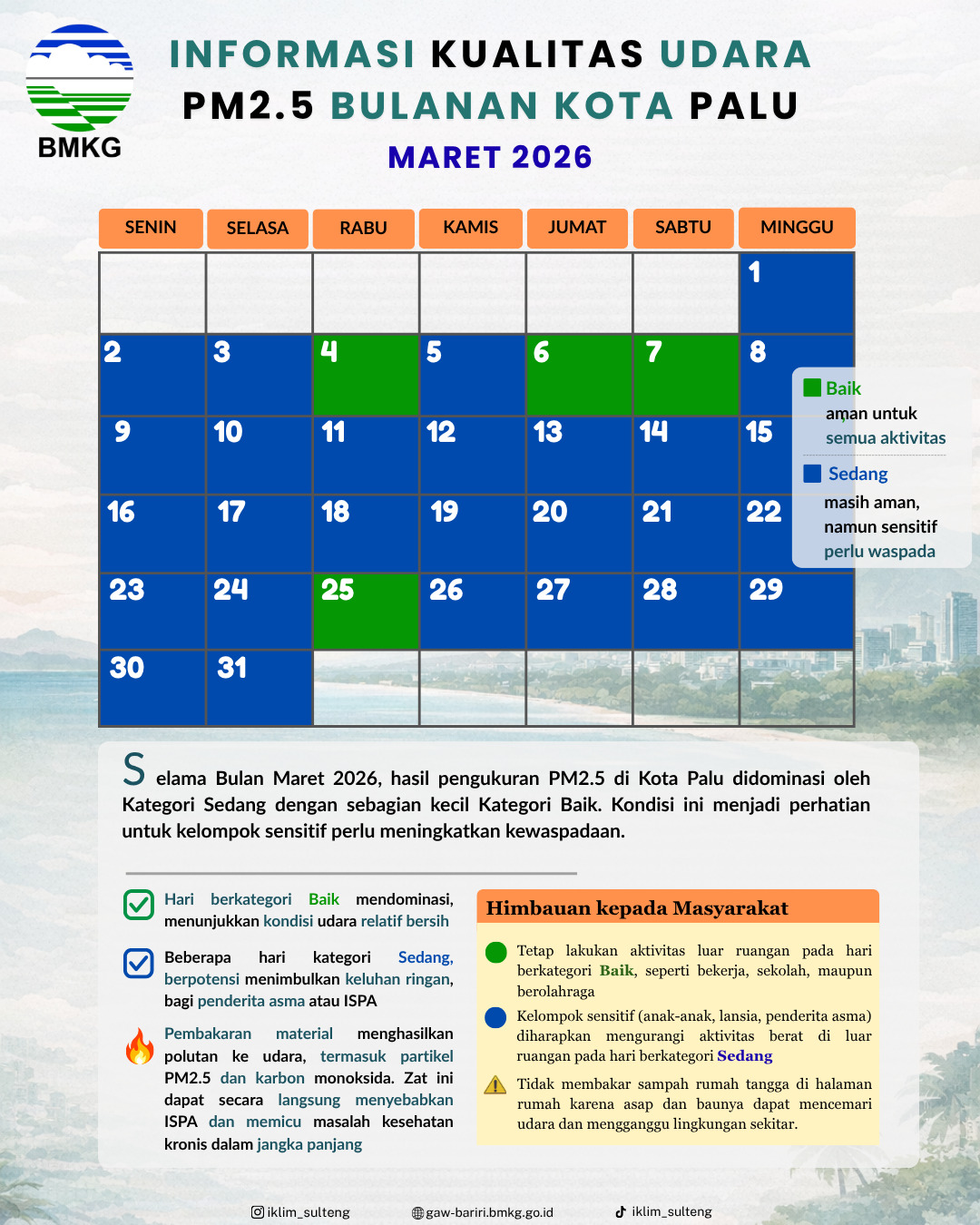 INFO PM2.5 MARET