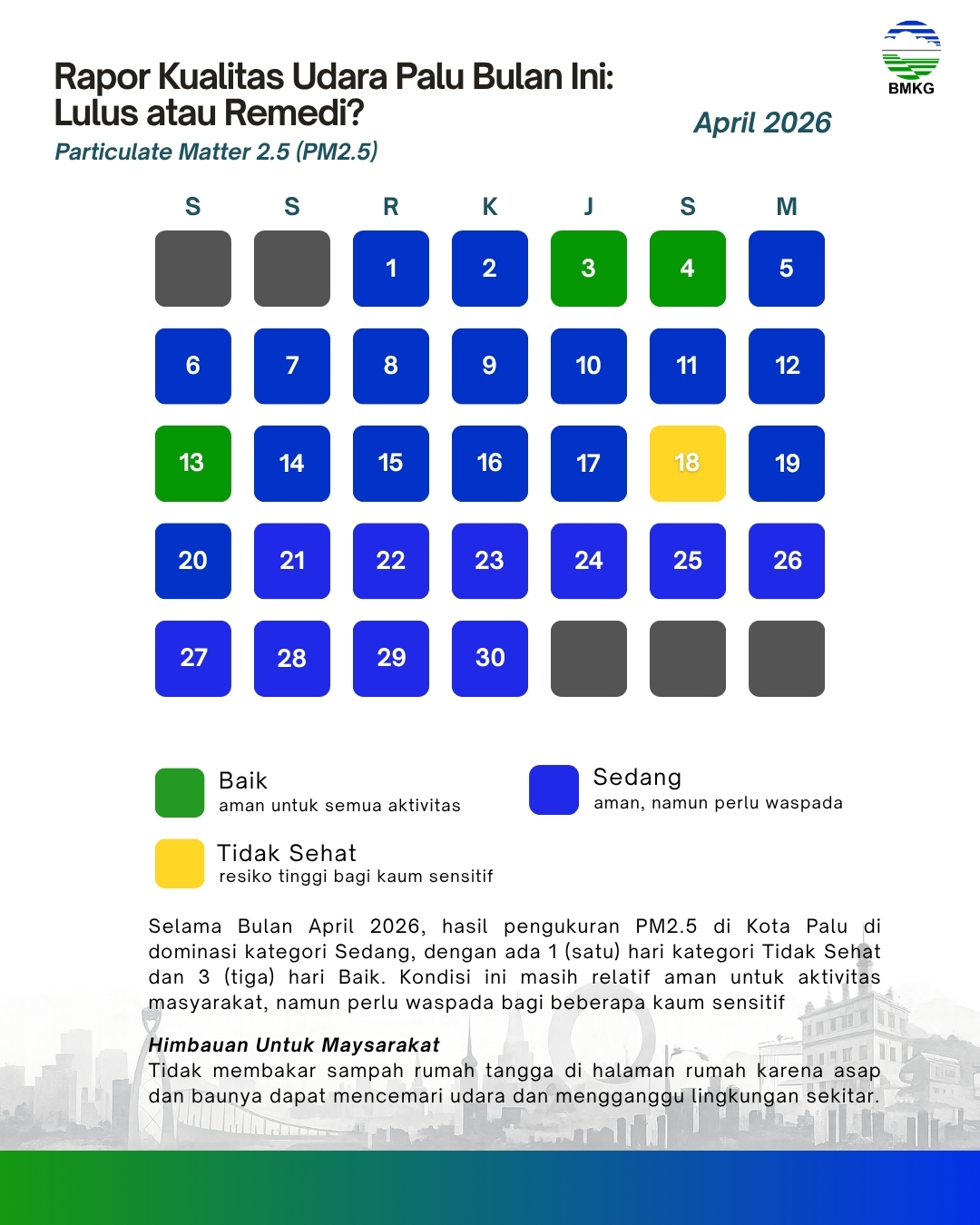 pm2.5 april 2026