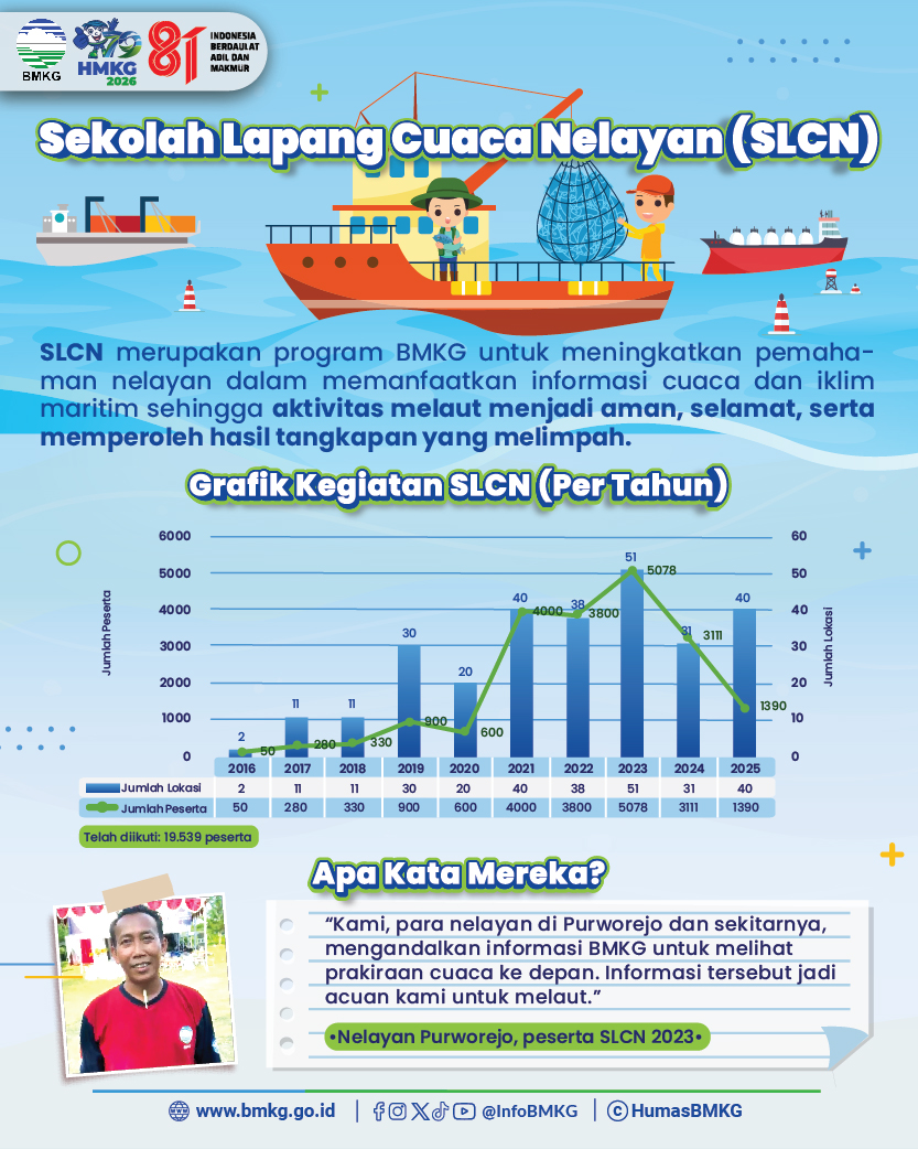 Infografis 10 HMKG79
