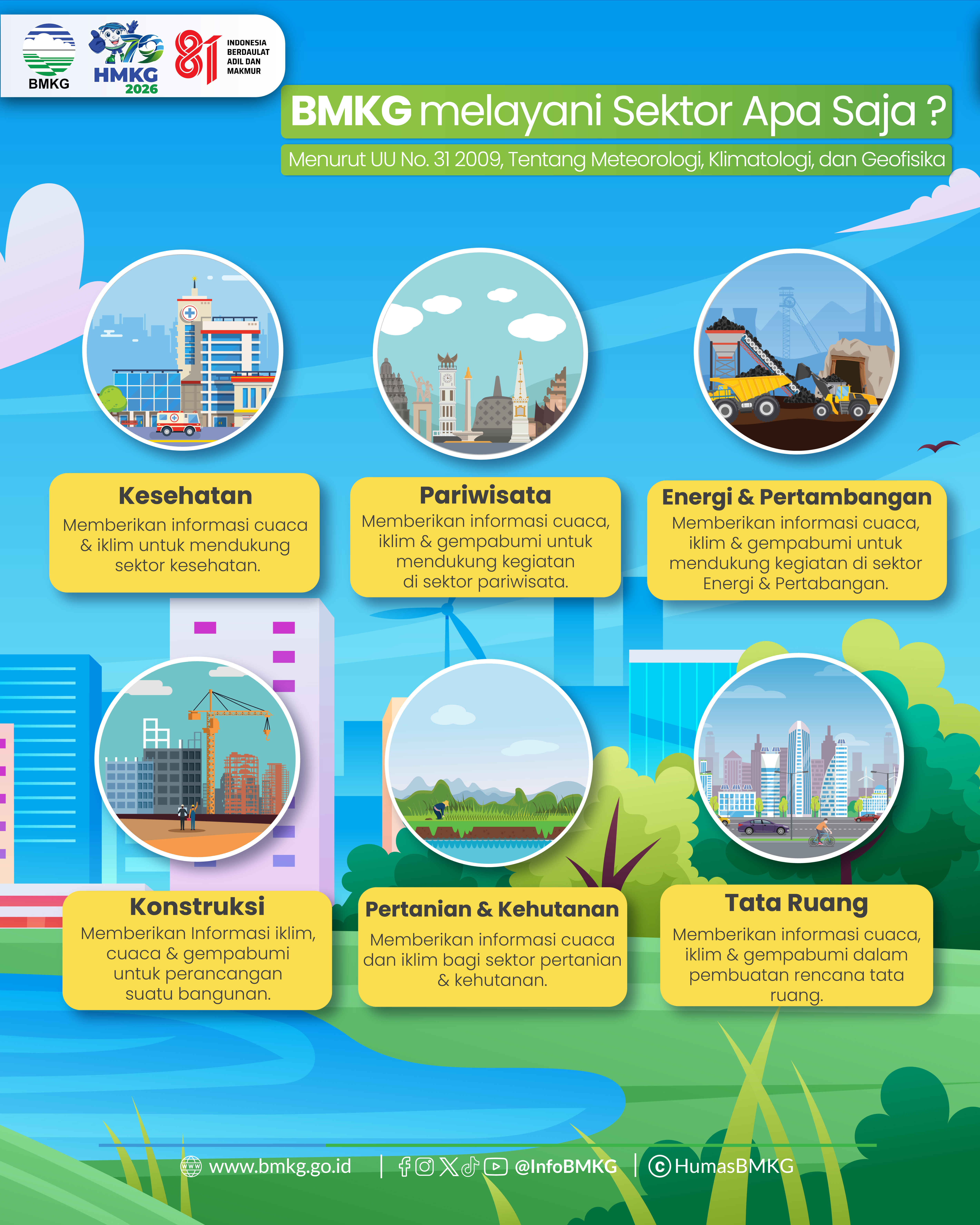 Infografis 2 HMKG79