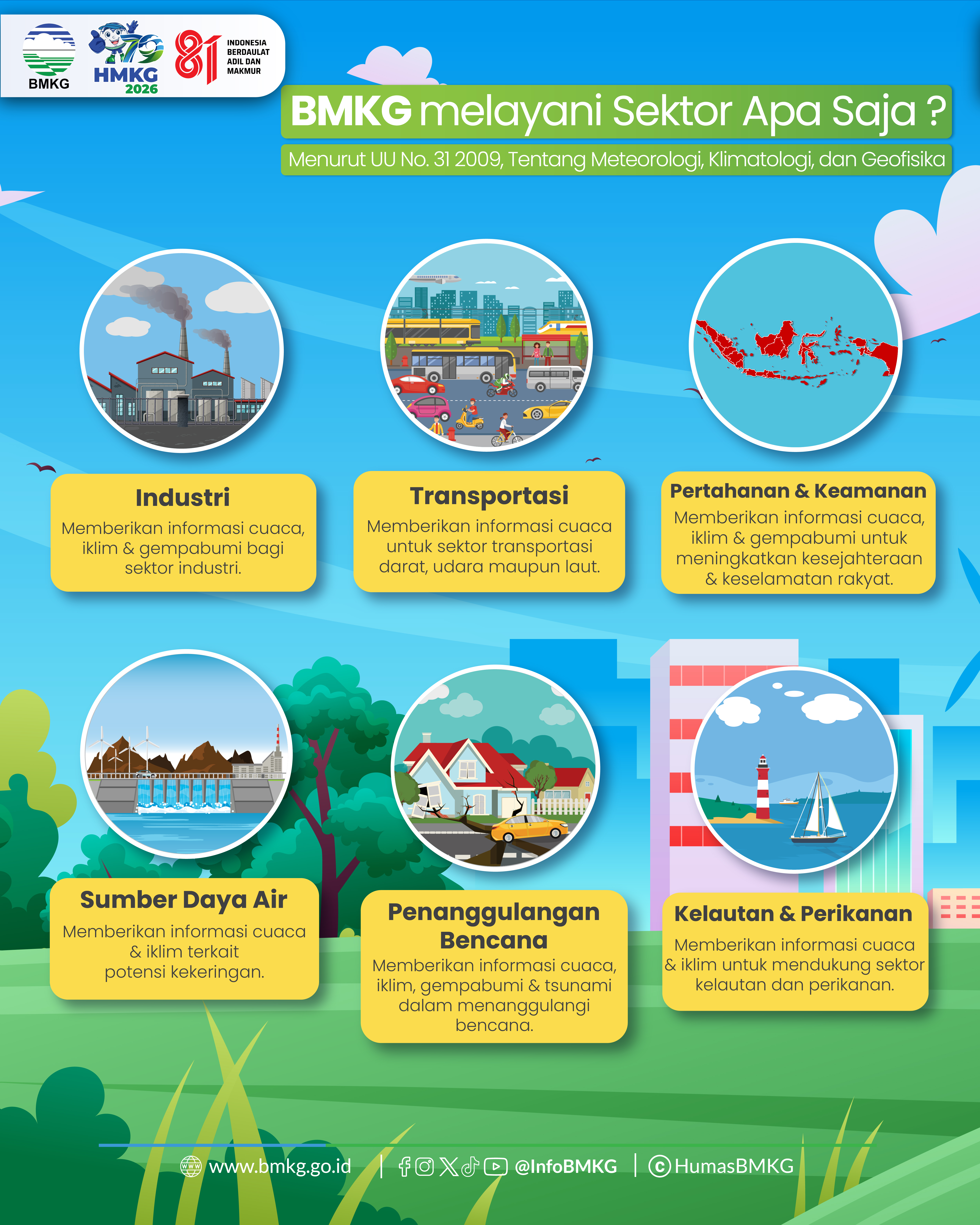 Infografis 3 HMKG79