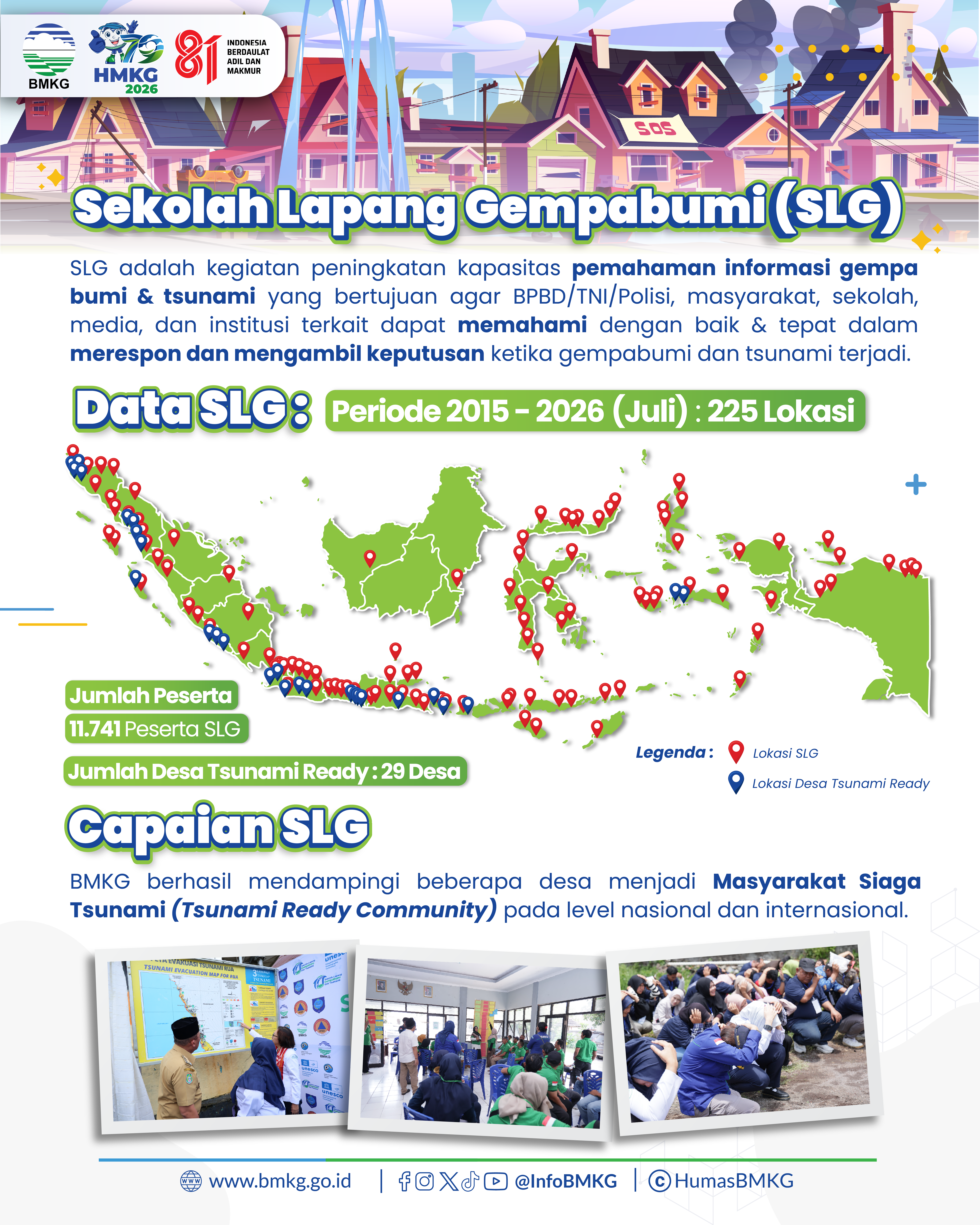 Infografis 8 HMKG79