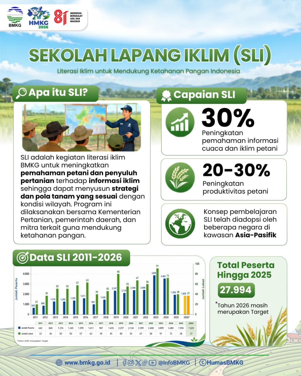 Infografis 9 HMKG79