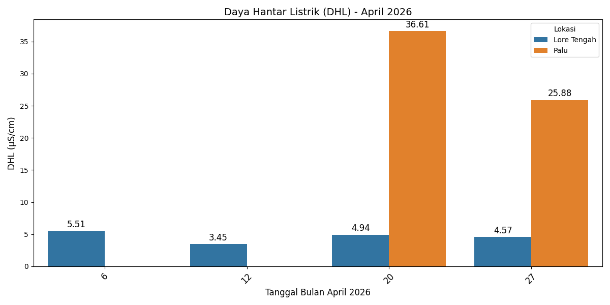2026 04 Perbandingan DHL