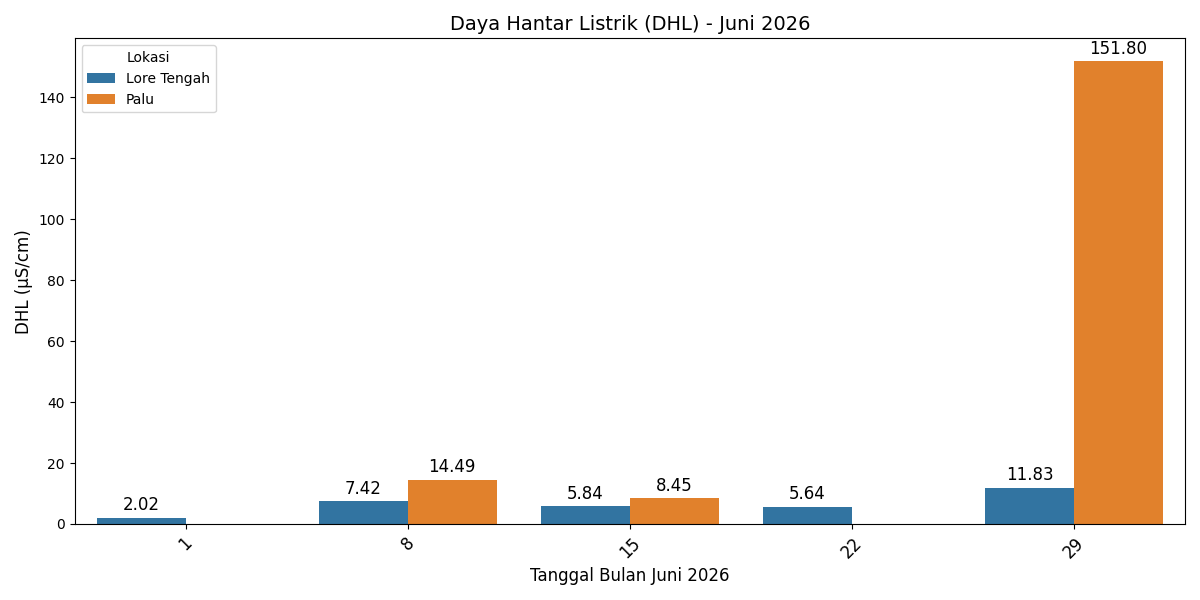 2026 06 Perbandingan DHL