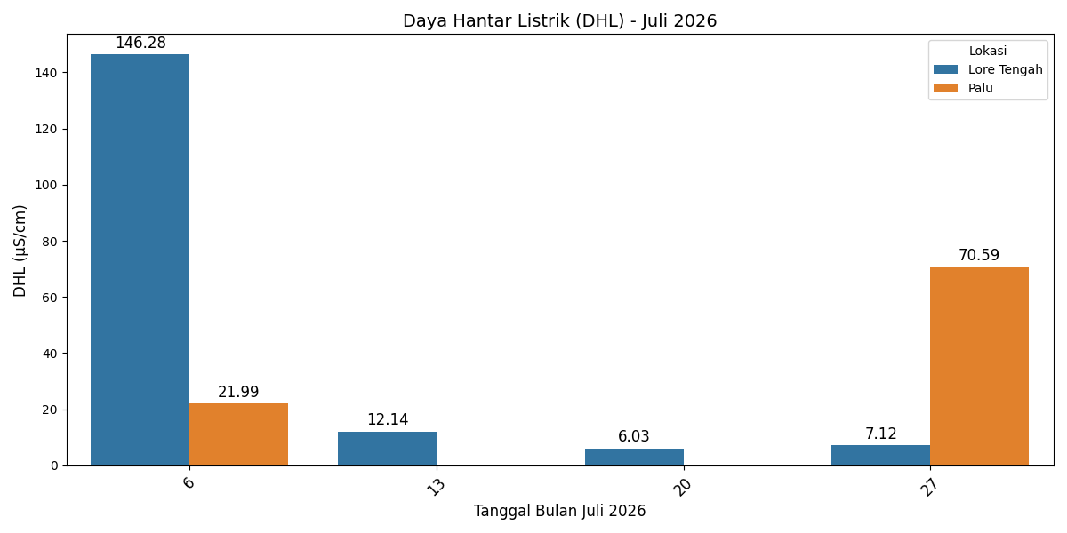 2026 07 Perbandingan DHL