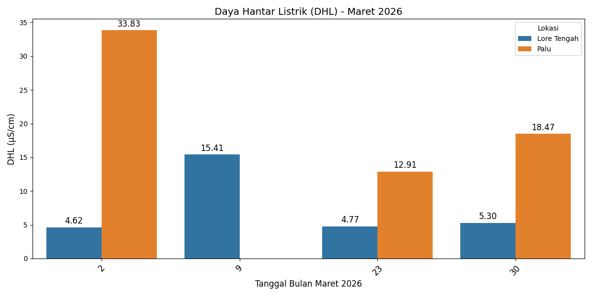 2026 03 Perbandingan DHL
