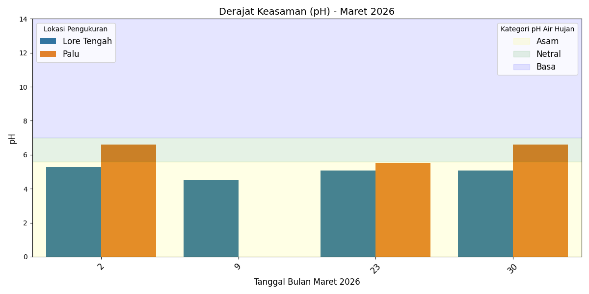 2026 03 Perbandingan pH