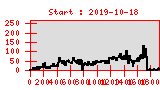 Statistik created: 2025-02-11T06:30:44+07:00